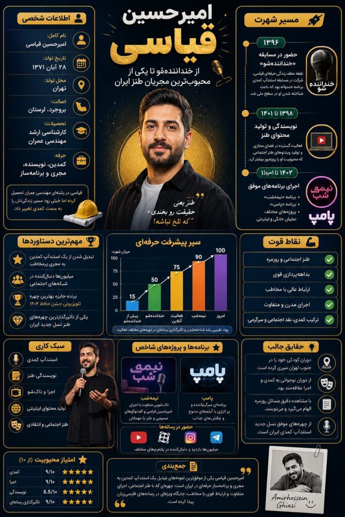 امیر حسین قیاسی اینفوگرافیک